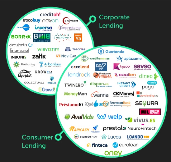 lending fintech españa