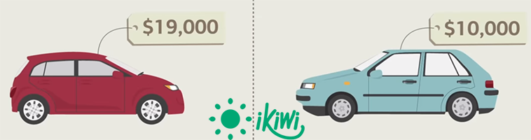 prestamos para comprar coche